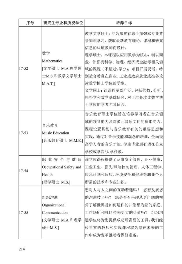《中美人才培养计划》121双学位项目2025年招生简章_219