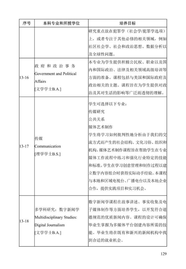《中美人才培养计划》121双学位项目2025年招生简章_134