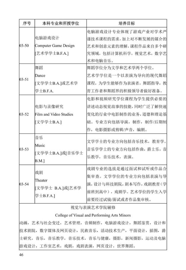 《中美人才培养计划》121双学位项目2025年招生简章_51