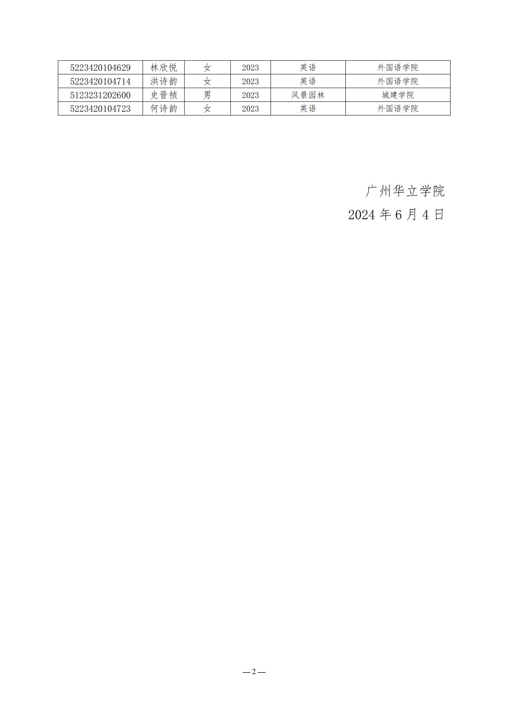 关于录取苏心宜等8名学生参加2024年秋季本科生赴韩国庆星大学免学费交换生项目的通知_01