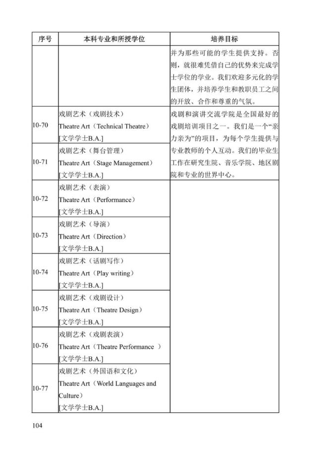 《中美人才培养计划》121双学位项目2025年招生简章_109