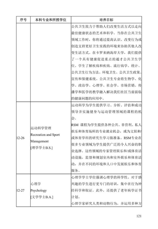 《中美人才培养计划》121双学位项目2025年招生简章_126