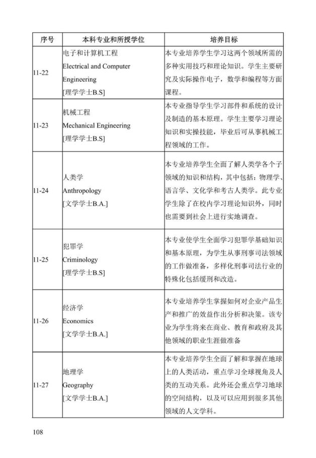 《中美人才培养计划》121双学位项目2025年招生简章_113