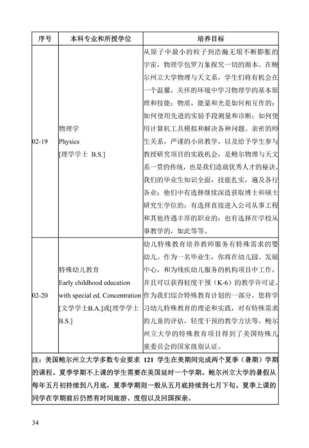 《中美人才培养计划》121双学位项目2025年招生简章_39