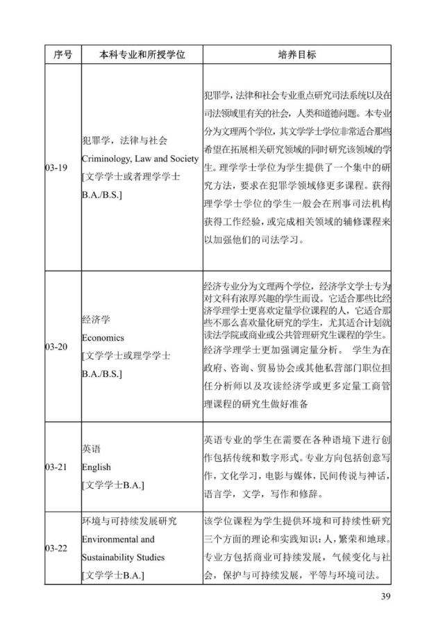 《中美人才培养计划》121双学位项目2025年招生简章_44