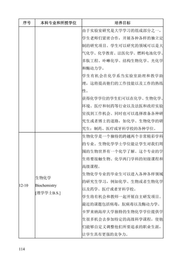 《中美人才培养计划》121双学位项目2025年招生简章_119