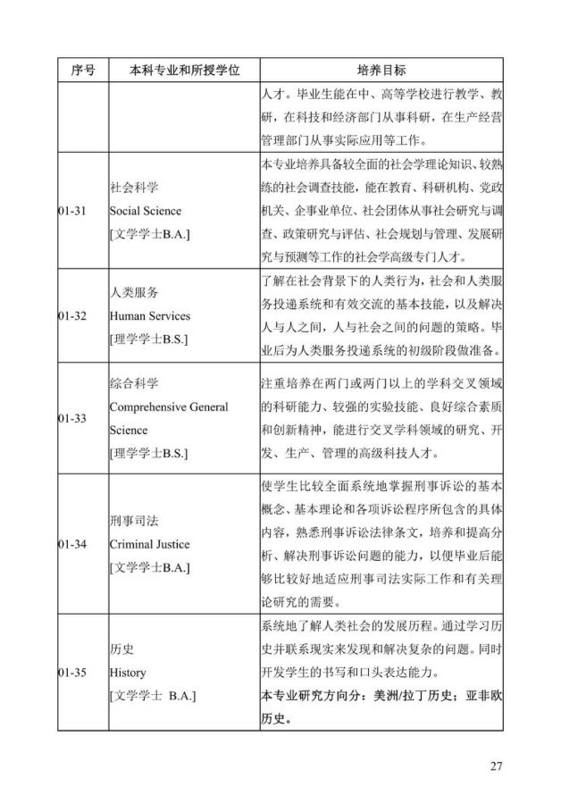 《中美人才培养计划》121双学位项目2025年招生简章_32