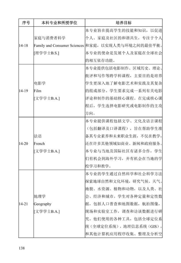 《中美人才培养计划》121双学位项目2025年招生简章_143