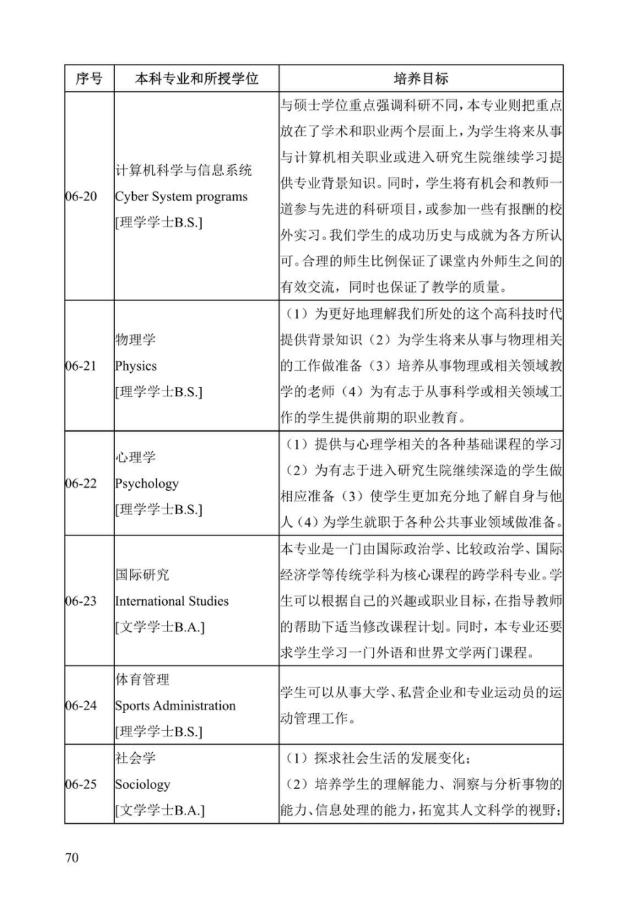 《中美人才培养计划》121双学位项目2025年招生简章_75