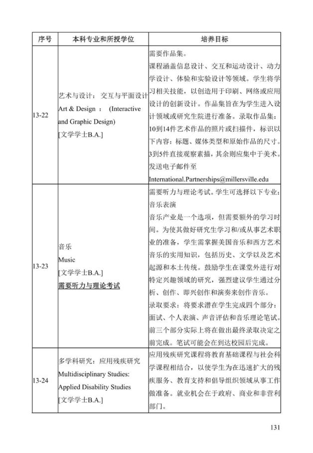 《中美人才培养计划》121双学位项目2025年招生简章_136