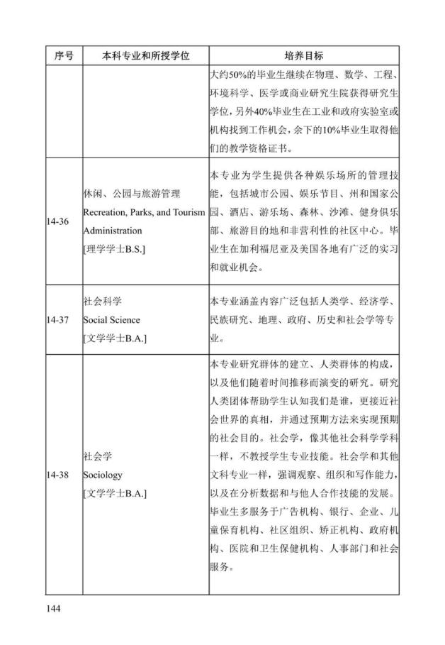《中美人才培养计划》121双学位项目2025年招生简章_149
