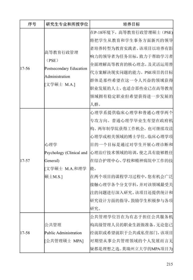 《中美人才培养计划》121双学位项目2025年招生简章_220