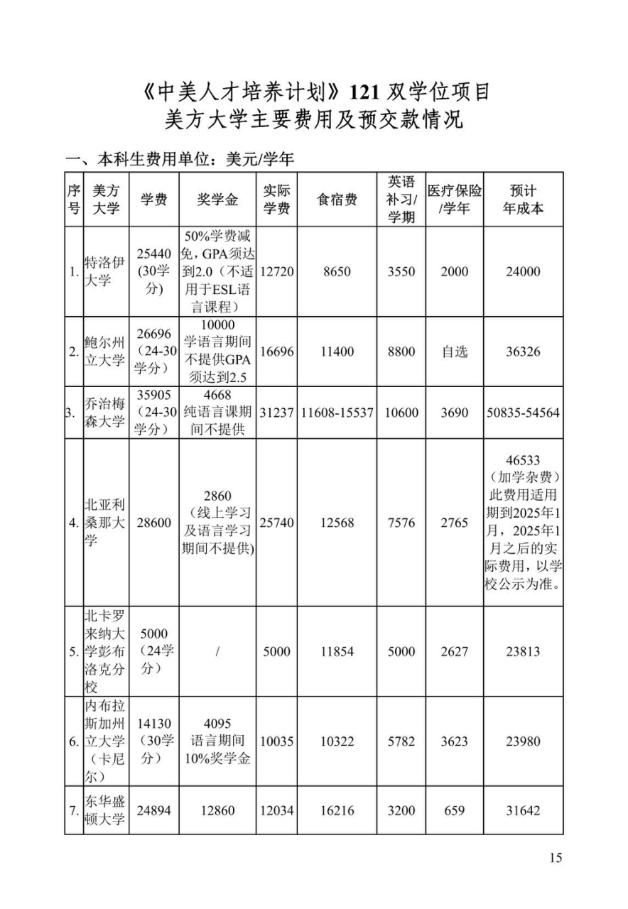 《中美人才培养计划》121双学位项目2025年招生简章_20