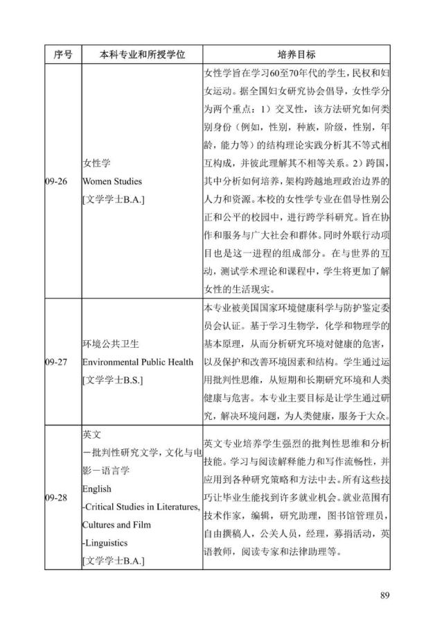《中美人才培养计划》121双学位项目2025年招生简章_94