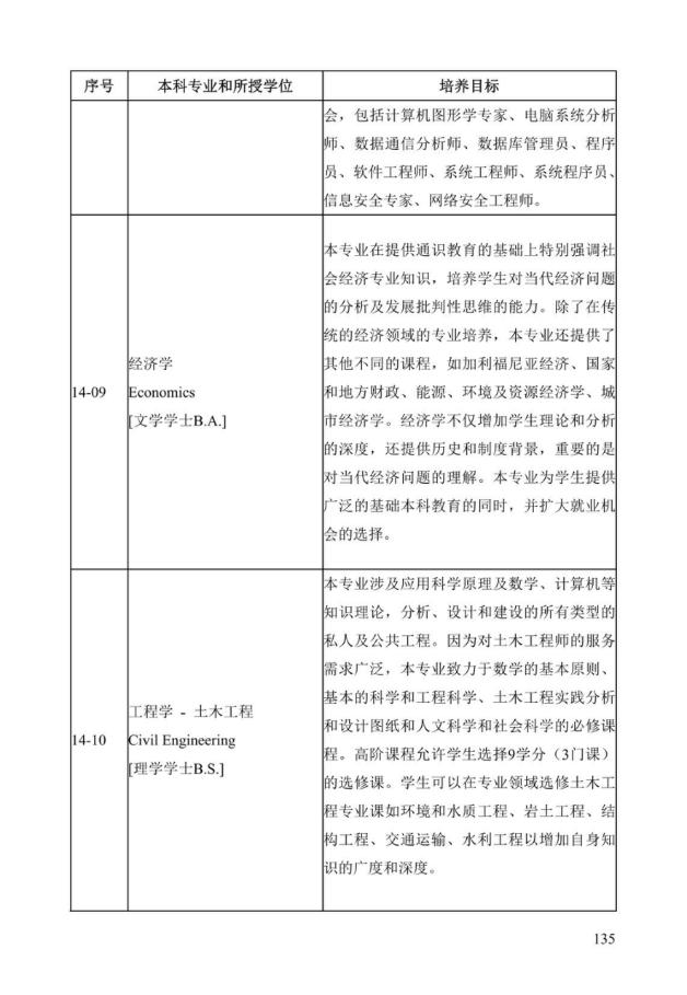 《中美人才培养计划》121双学位项目2025年招生简章_140