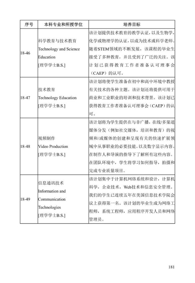 《中美人才培养计划》121双学位项目2025年招生简章_186