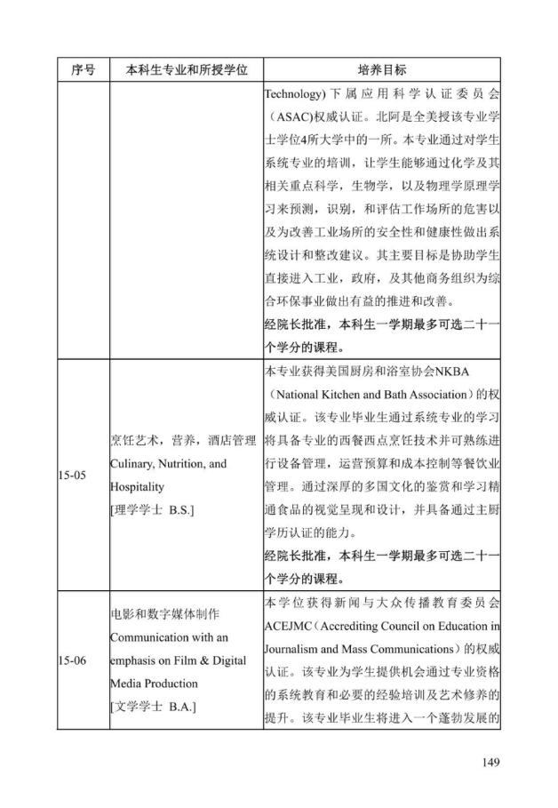 《中美人才培养计划》121双学位项目2025年招生简章_154