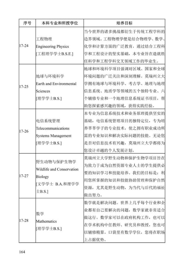 《中美人才培养计划》121双学位项目2025年招生简章_169