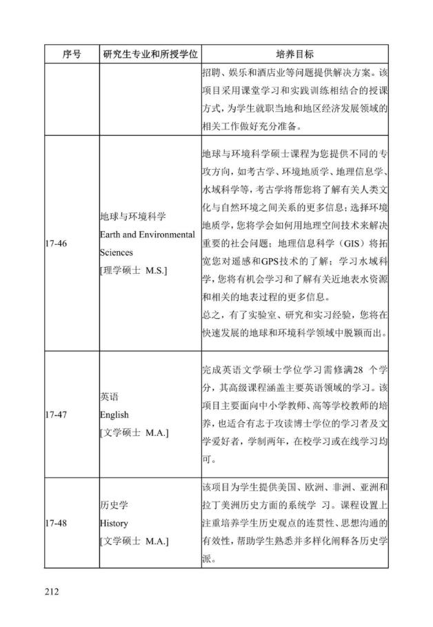 《中美人才培养计划》121双学位项目2025年招生简章_217