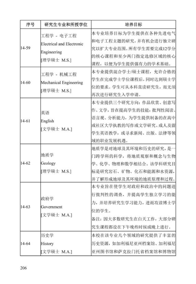 《中美人才培养计划》121双学位项目2025年招生简章_211