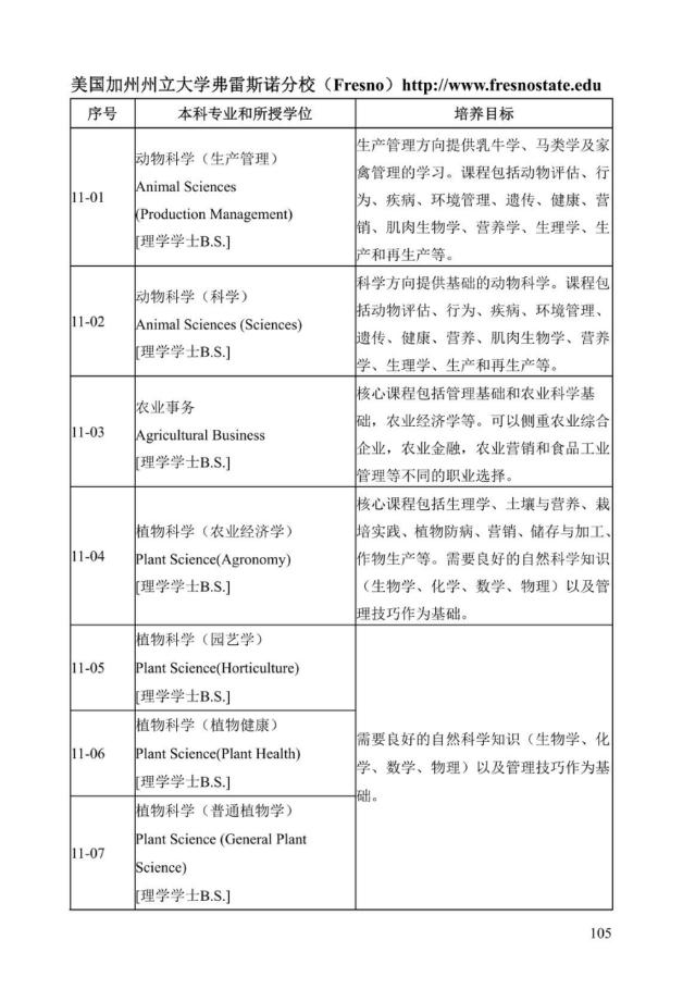 《中美人才培养计划》121双学位项目2025年招生简章_110