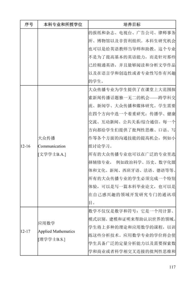 《中美人才培养计划》121双学位项目2025年招生简章_122
