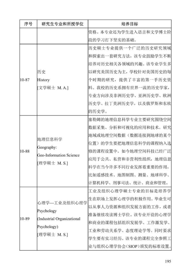 《中美人才培养计划》121双学位项目2025年招生简章_200