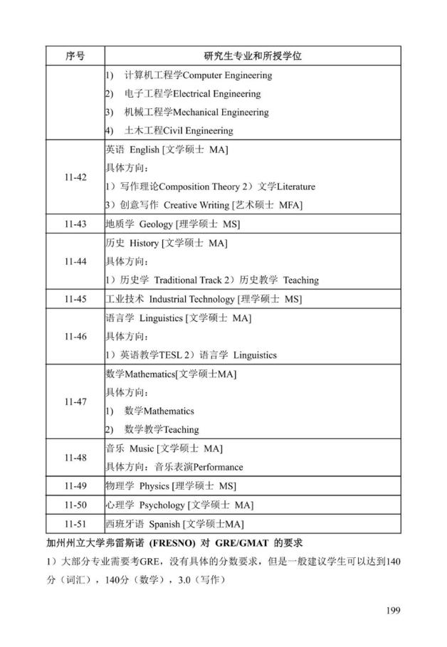 《中美人才培养计划》121双学位项目2025年招生简章_204