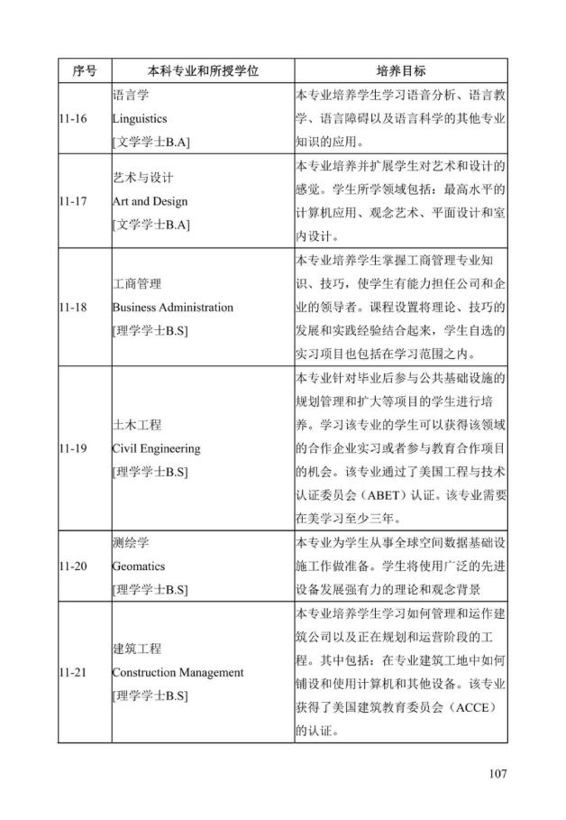 《中美人才培养计划》121双学位项目2025年招生简章_112