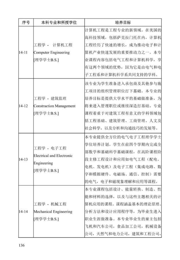 《中美人才培养计划》121双学位项目2025年招生简章_141