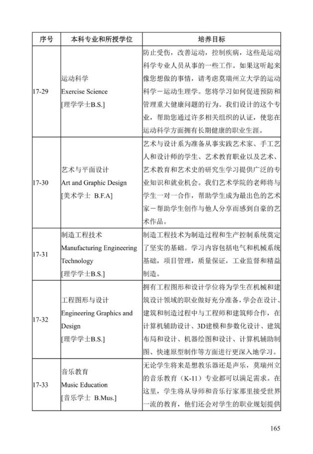 《中美人才培养计划》121双学位项目2025年招生简章_170