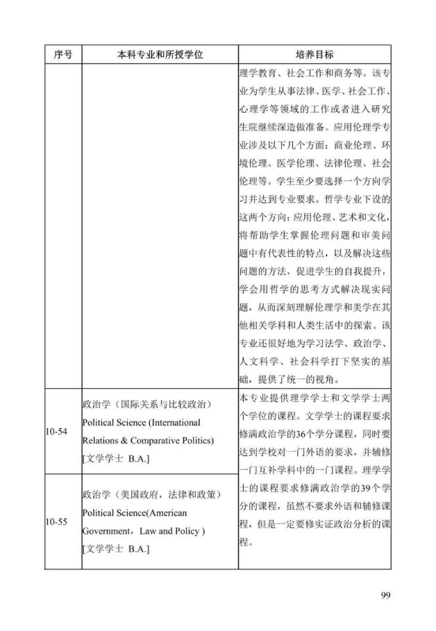《中美人才培养计划》121双学位项目2025年招生简章_104