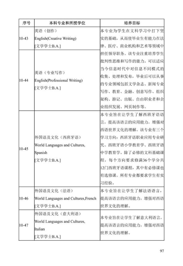 《中美人才培养计划》121双学位项目2025年招生简章_102