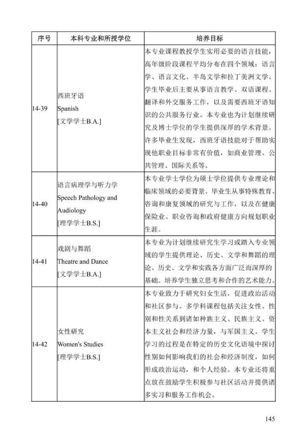《中美人才培养计划》121双学位项目2025年招生简章_150