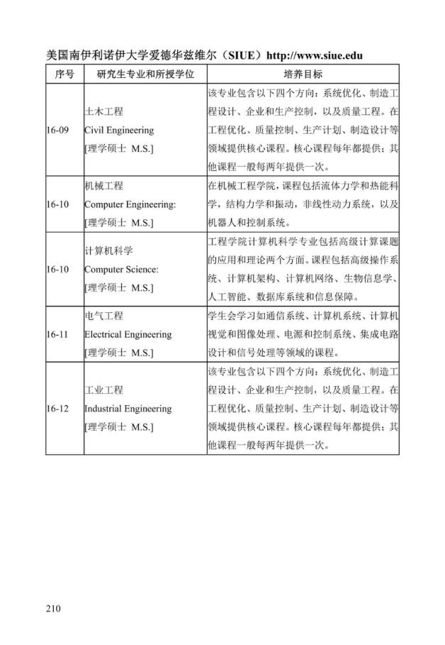 《中美人才培养计划》121双学位项目2025年招生简章_215