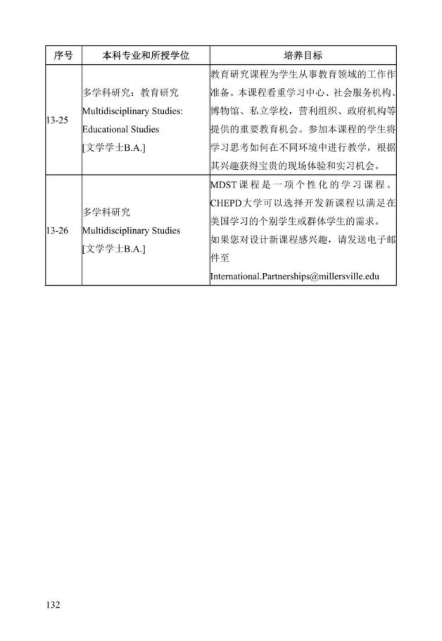 《中美人才培养计划》121双学位项目2025年招生简章_137