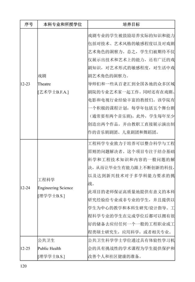 《中美人才培养计划》121双学位项目2025年招生简章_125