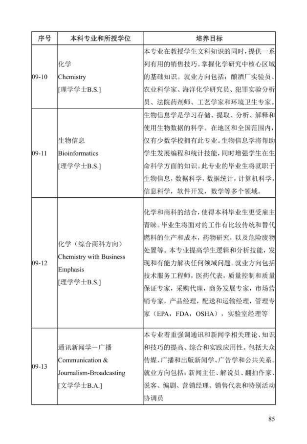 《中美人才培养计划》121双学位项目2025年招生简章_90