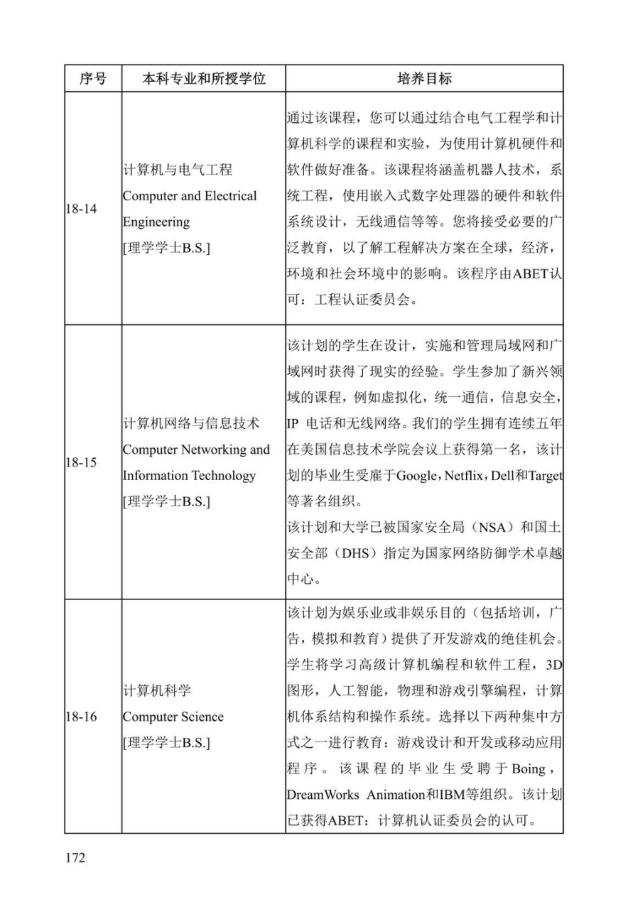 《中美人才培养计划》121双学位项目2025年招生简章_177