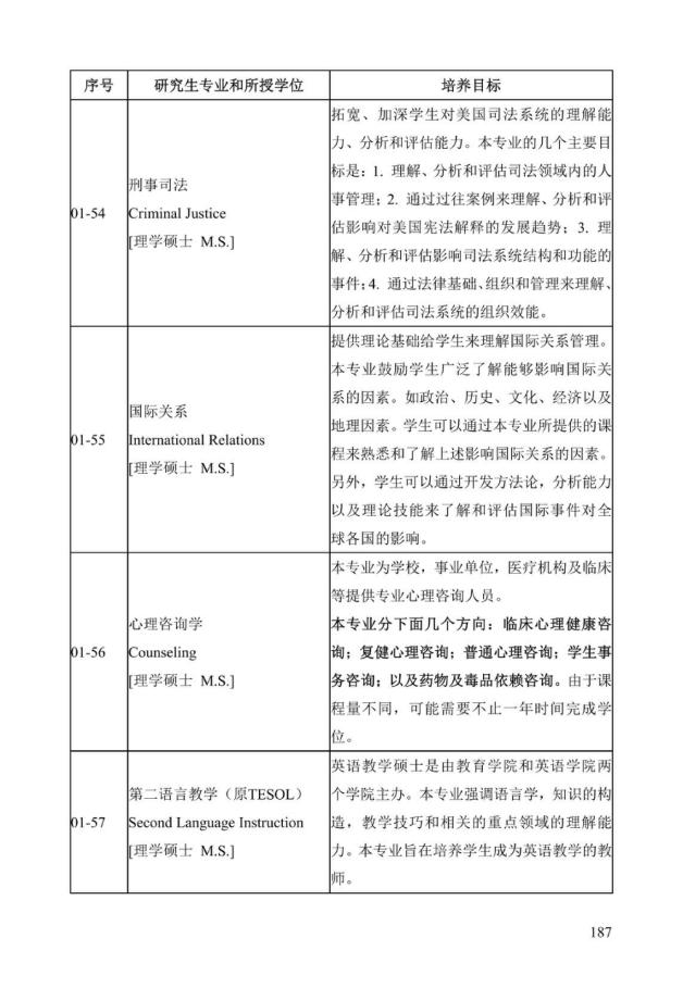 《中美人才培养计划》121双学位项目2025年招生简章_192