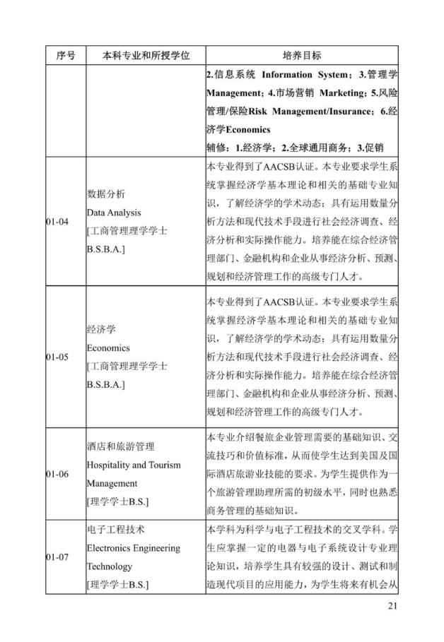 《中美人才培养计划》121双学位项目2025年招生简章_26
