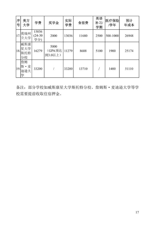 《中美人才培养计划》121双学位项目2025年招生简章_22