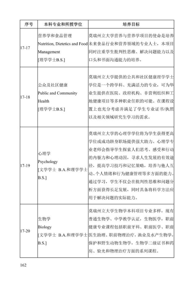 《中美人才培养计划》121双学位项目2025年招生简章_167