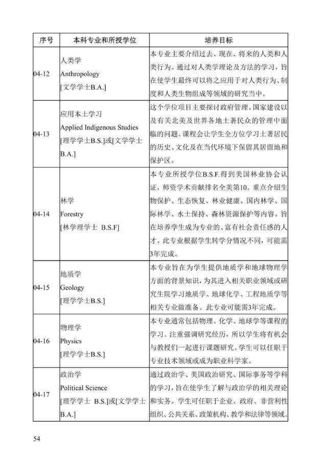 《中美人才培养计划》121双学位项目2025年招生简章_59