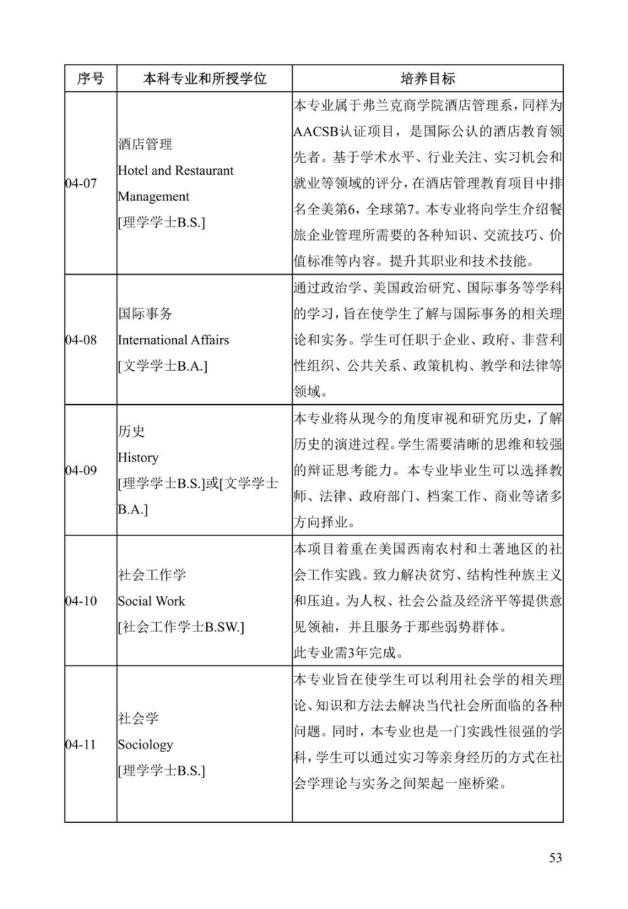 《中美人才培养计划》121双学位项目2025年招生简章_58