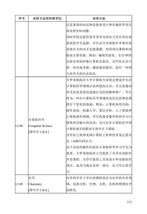 《中美人才培养计划》121双学位项目2025年招生简章_118