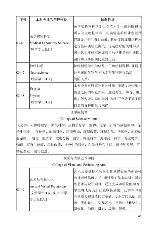 《中美人才培养计划》121双学位项目2025年招生简章_50