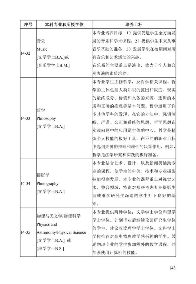 《中美人才培养计划》121双学位项目2025年招生简章_148