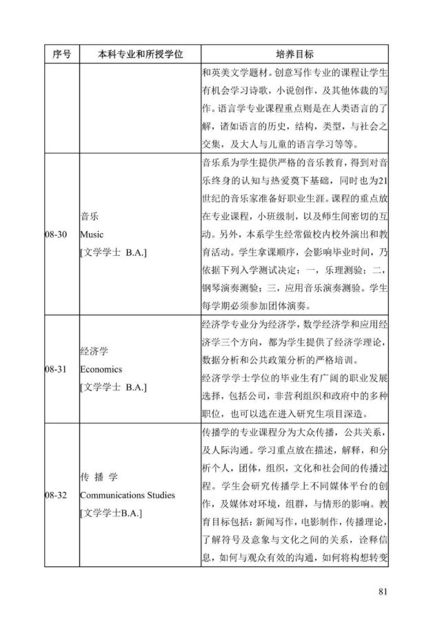 《中美人才培养计划》121双学位项目2025年招生简章_86