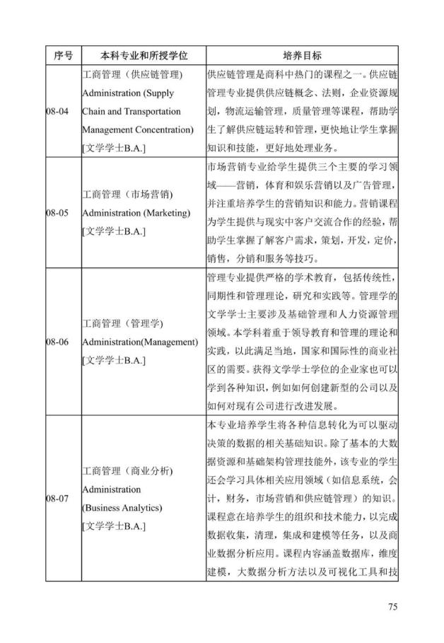 《中美人才培养计划》121双学位项目2025年招生简章_80